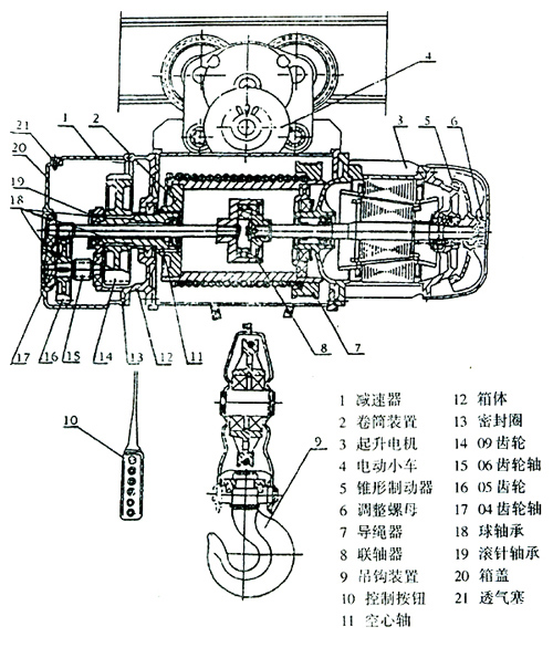 電動葫蘆明細表